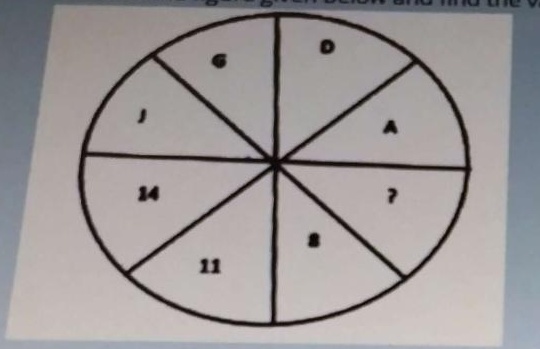 Pie Chart Logic Diagram