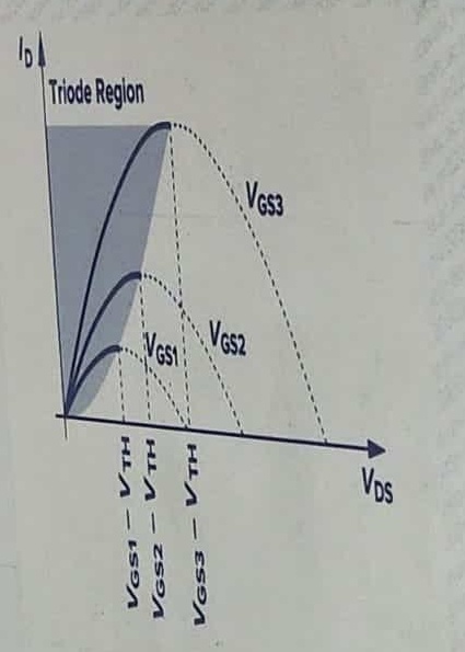 NMOS IV Characteristics and Saturation Region Diagram