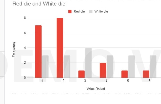 Dice Roll Frequency Bar Graph