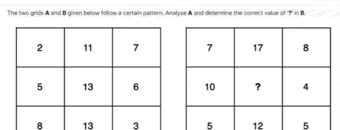 Texas Instruments Grid Pattern