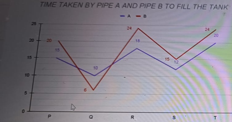 Pipes and Tanks Line Graph